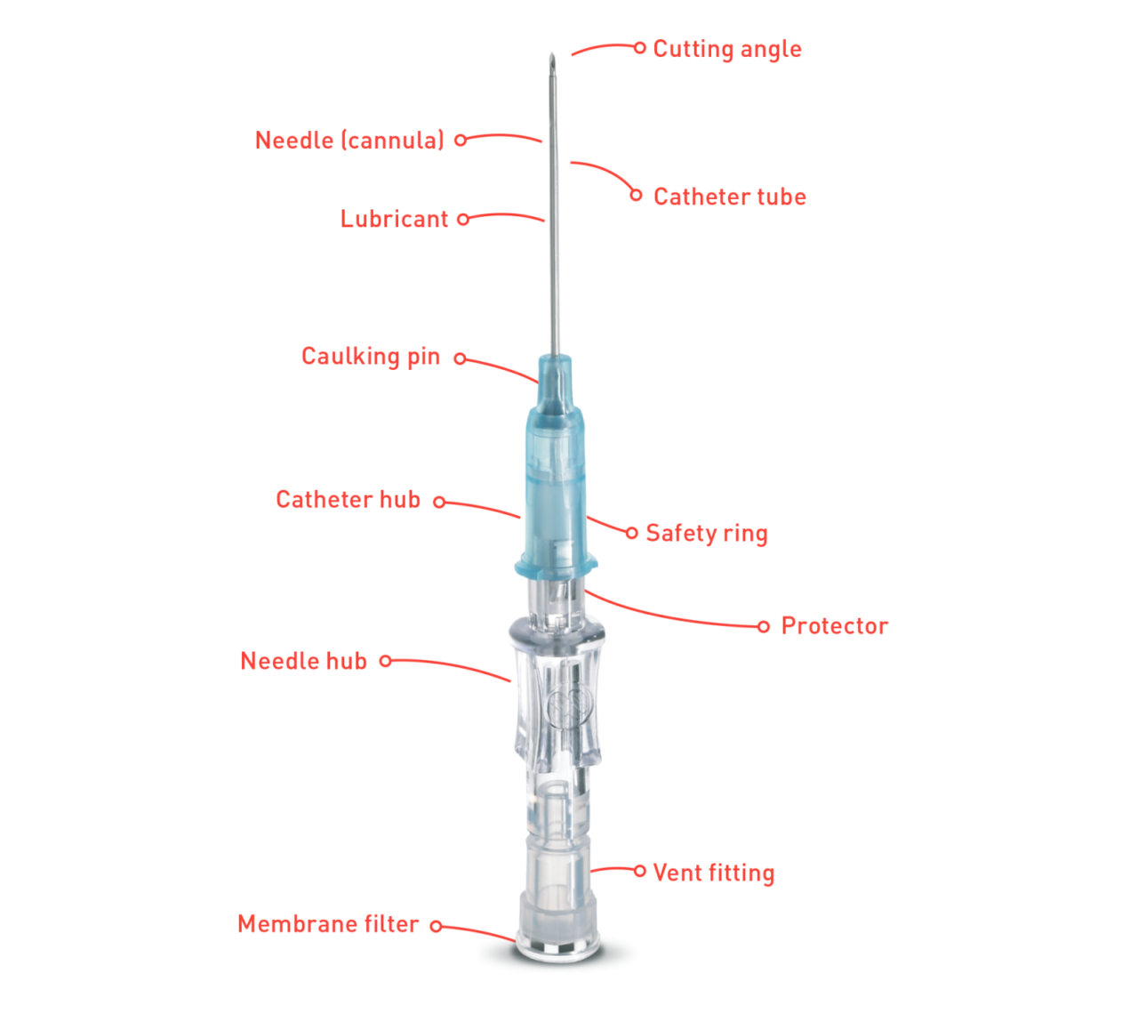 SAFETOUCH™ IV CATHETER Nipro Asia Live Longer Live Better Nipro